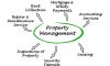 Start a Property Management Service Business in Bangladesh